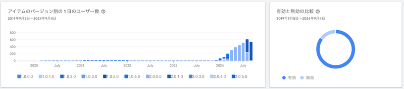 user_count_by_version